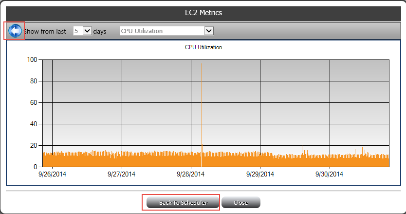 EC2 Metrics