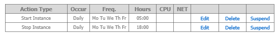 EC2 Scheduler