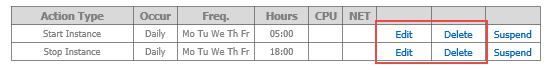 EC2 Scheduler