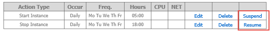 EC2 Scheduler