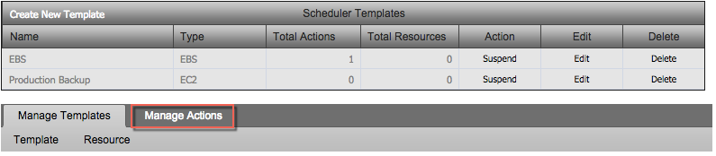 EC2 Scheduler Templates