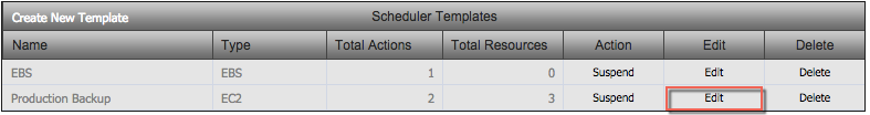 EC2 Scheduler Templates