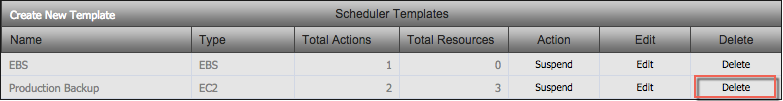 EC2 Scheduler Templates