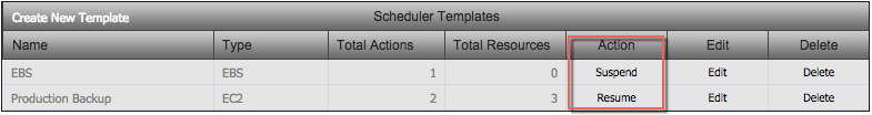 EC2 Scheduler Templates